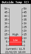 Temp�rature Ext�rieure