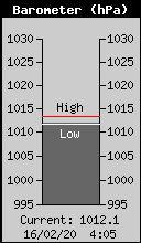 Pression atmoph�rique